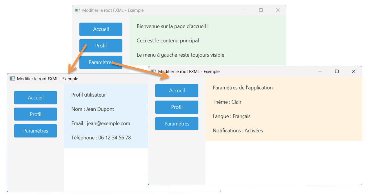 Schéma : Changer le root FXML pour modifier le contenu d'une zone centrale dans JavaFX