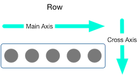 Diagramme illustrant la disposition d'une Row en Flutter (widgets côte à côte)