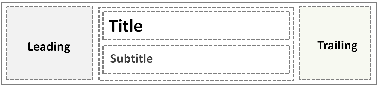 Exemple ListTile Flutter