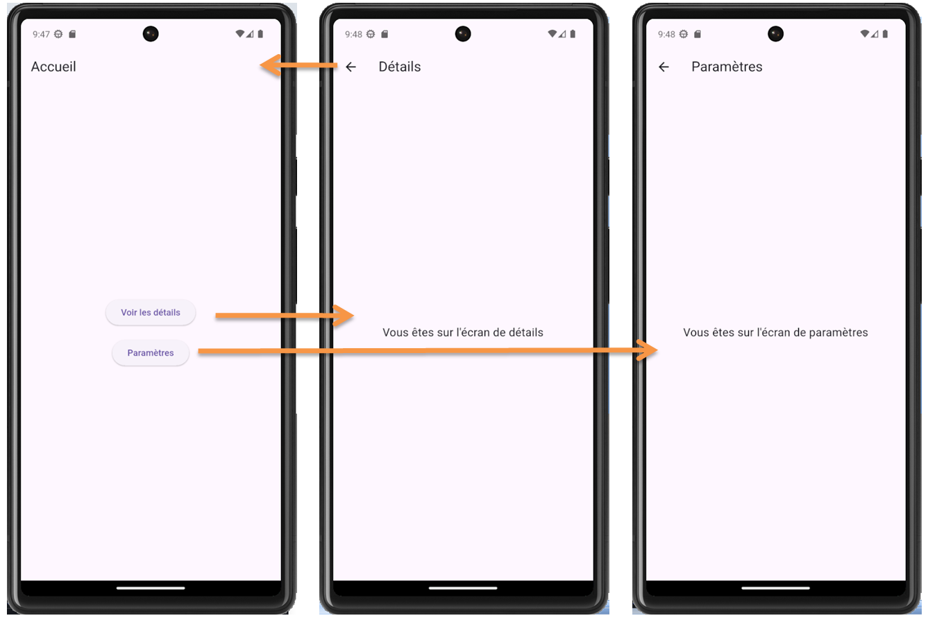 Exemple Navigator.push et Navigator.pop Flutter